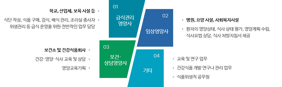 식품영양학과 졸업 후 진로 안내로 자세한 사항은 졸업 후 진로 설명 참고