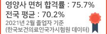 영양사 면허 합격률 : 82.1% / 전국 평균 64.7% 2018년 2월 졸업자