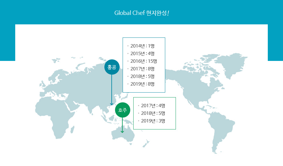 호텔조리제빵과의 해외 졸업 후 진로로 자세한 사항은 해외 졸업 후 진로 설명 참조