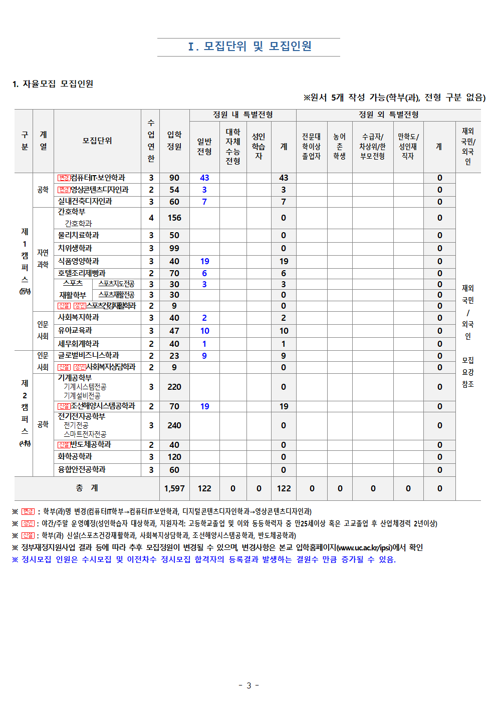 2024학년도 자율모집(정시 3차) 모집요강 안내(02.15.16시기준)