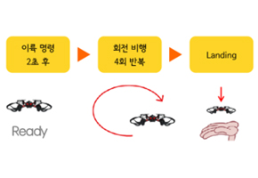 드론과 컨트롤러 조립