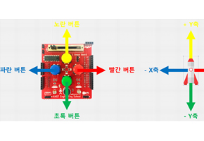 블럭코딩으로 좌표의 이해