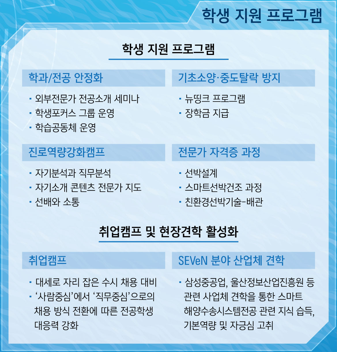 신산업특화 학생지원프로그램